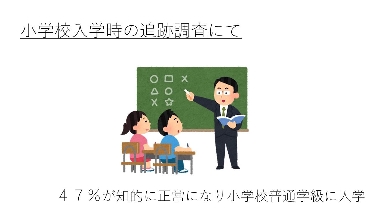 追跡調査で、19人中9人（47%）が知的に正常になり、しかも付き添いなしで小学校普通学級に入学したことがわかった